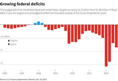 us federal budget deficit 2021