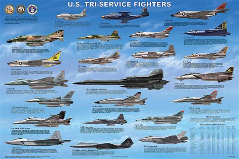 us fighter jet names