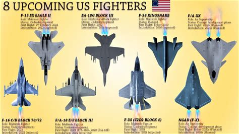 Us Fighter Jets List