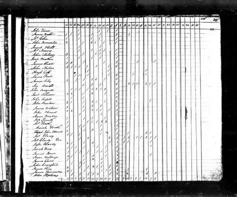 us find a grave index 1600s current