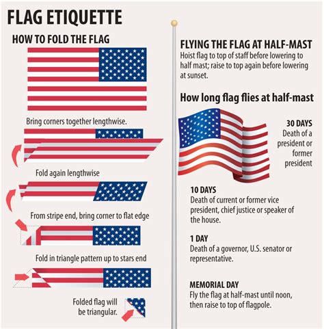 Us Flag Display Etiquette