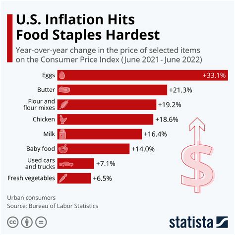 us food inflation 2024