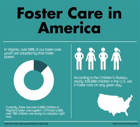 us foster care