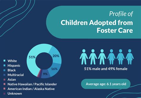 us foster care adoption