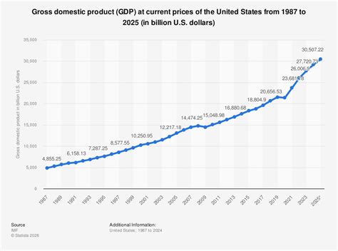 us gdp 2020 contraction