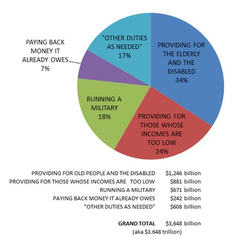 us government budget crisis 2012