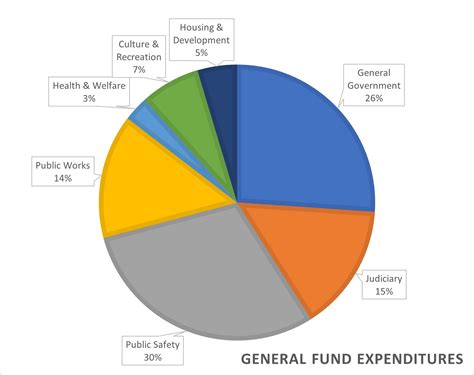 us government fy24 budget