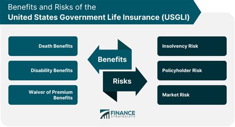 us government life insurance