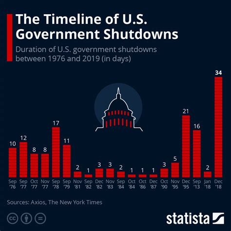 us government shutdown budget