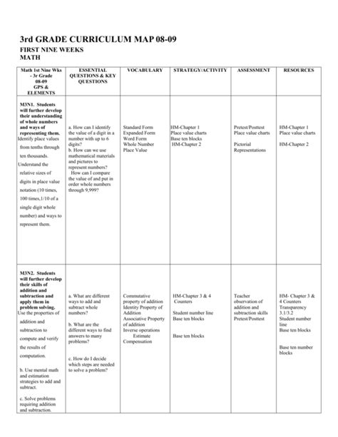 Us Grade 3 Math Curriculum