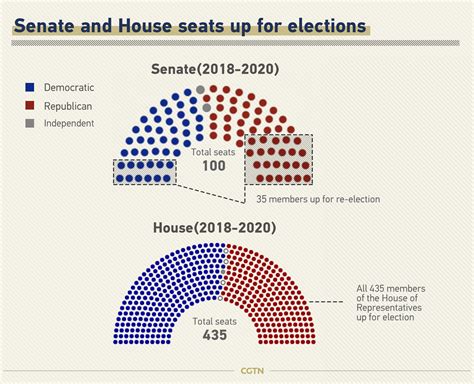 us house of representatives october 2023