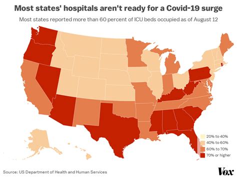 Us Icu Occupancy Rate