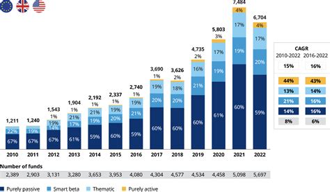 us index etfs