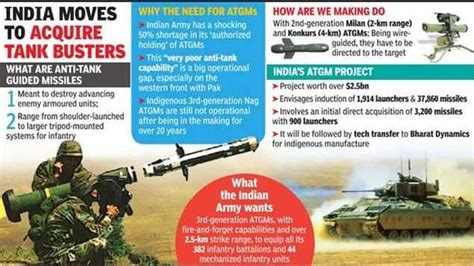 us india arms deal