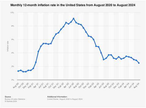 us inflation data 2023