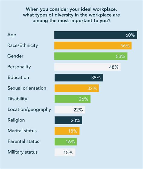 us job diversity