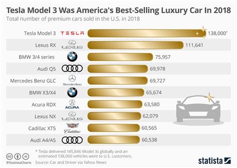 us luxury car sales ranking