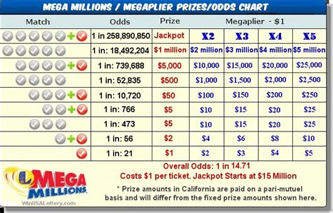 us mega millions payout calculator