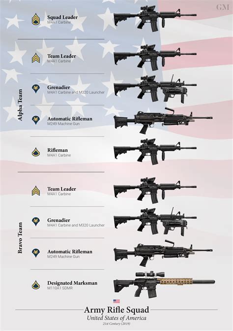 Us Military Assault Rifles List