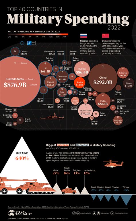 us military budget 2024