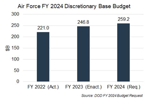 us military budget fy 2024