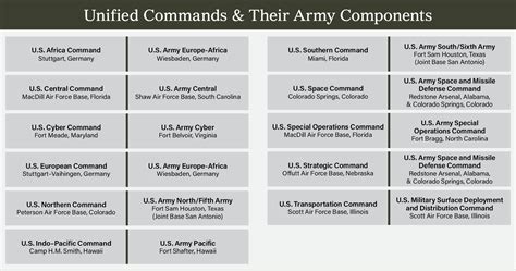 us military commands list