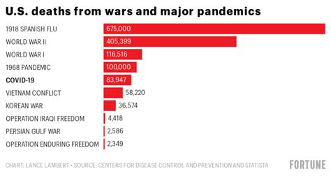 us military deaths from covid 19