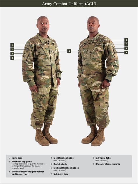 us military uniforms 2023