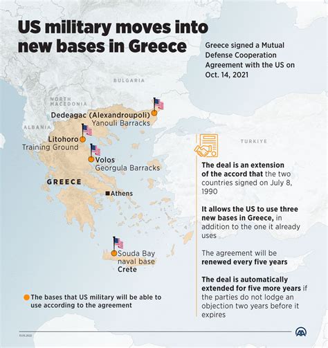 us naval base in greece