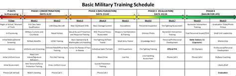 Us Navy Basic Training Schedule