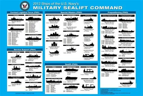 us navy members list