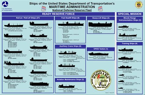 Us Navy Reserve Fleet