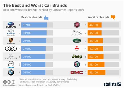 us news and world report car rankings 2022