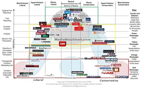 us news and world report political bias