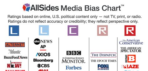 us news bias check