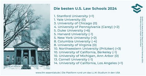 us news law school rankings 2010