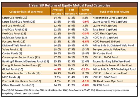 us news top mutual funds