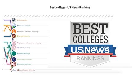 us news world report college rankings 1989