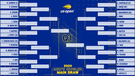 us open 2023 draw results