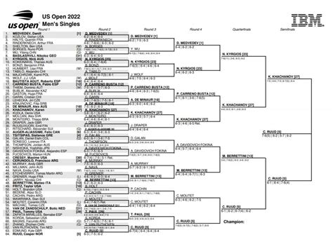 US Open 2022 Men's Singles Draw, Bracket OlimpicTalk News Puk