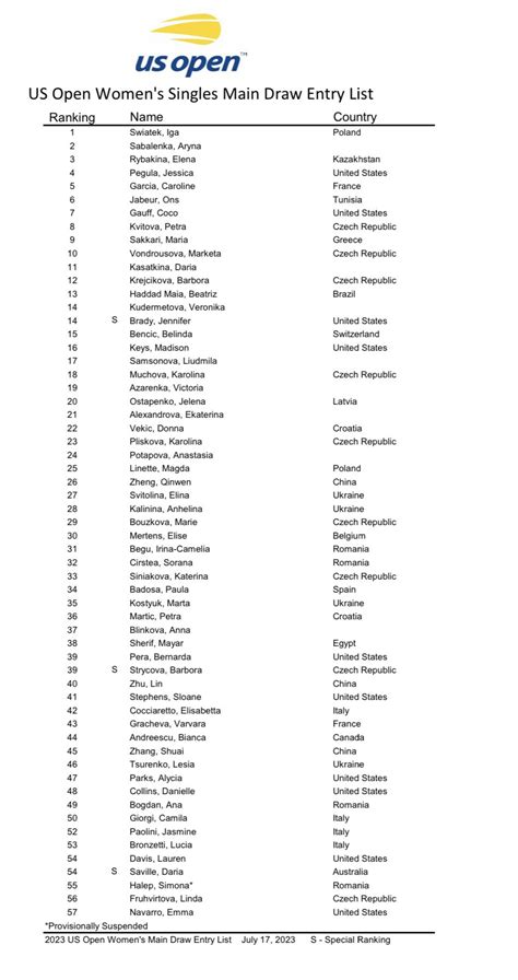 us open entry list 2023 rankings