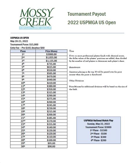 us open payout 2022 breakdown