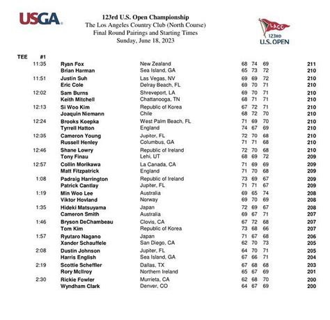 Us Open Tee Times Printable