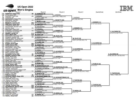 us open tennis 2022 draw pdf