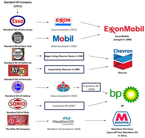 us owned oil companies