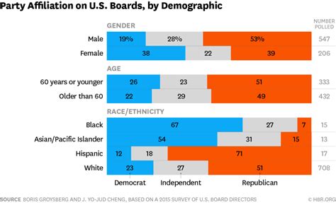 us political affiliation statistics