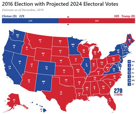 us polls politico