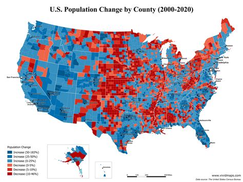 us population fred
