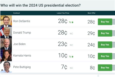 us presidential betting odds