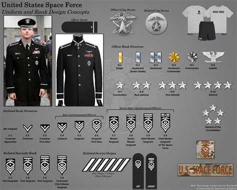 us space force uniforms and insignia